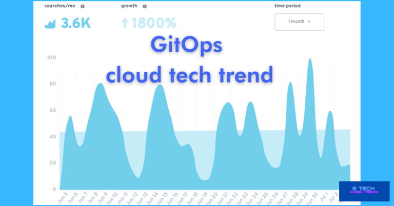 GitOps: cloud technology trend