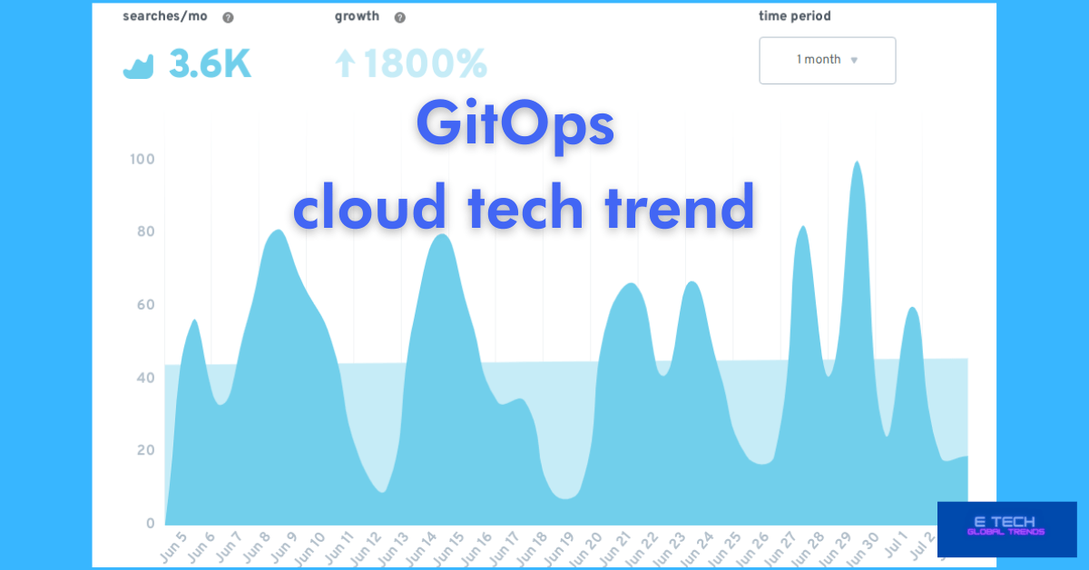 GitOps cloud technology trend
