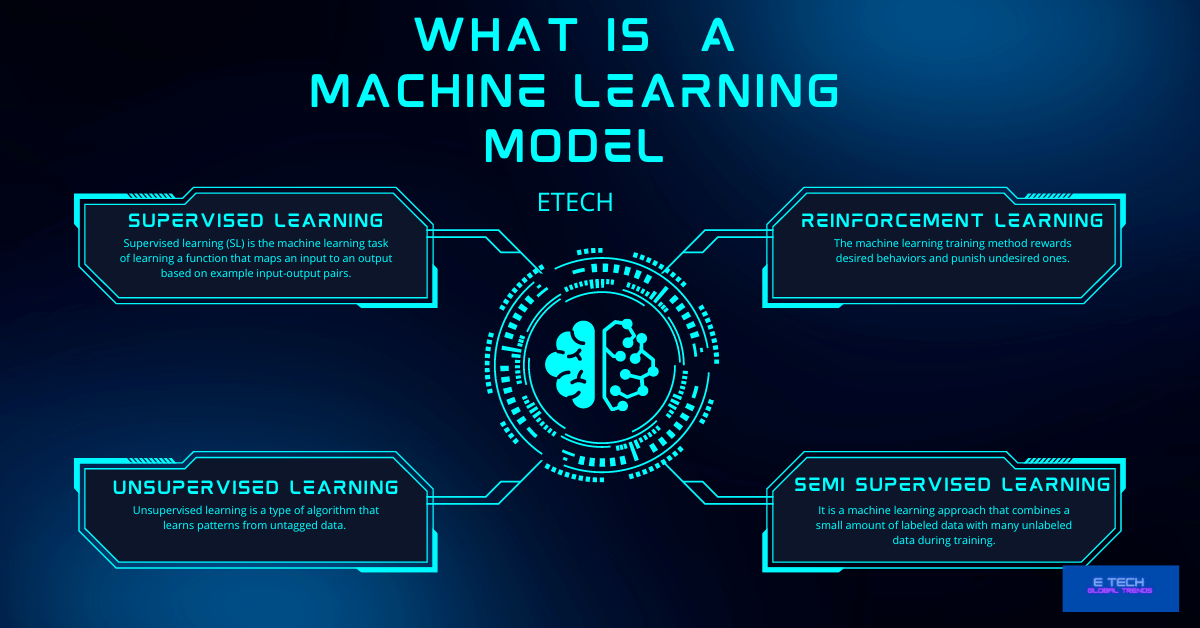 what is Machine Learning Model?