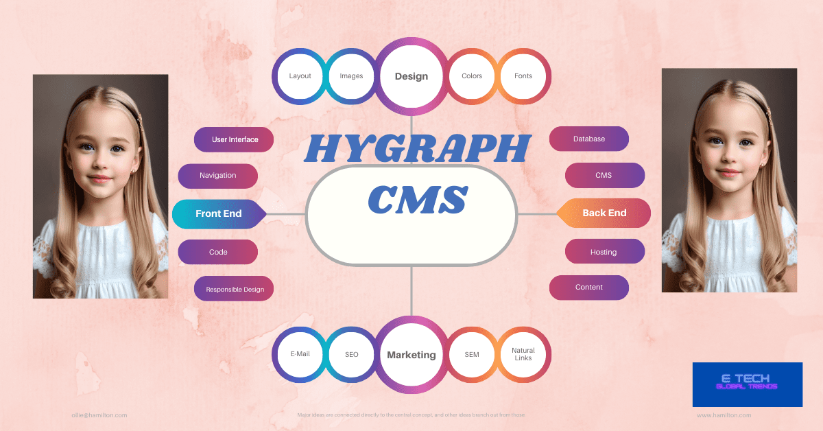 Hygraph CMS; check here for insights