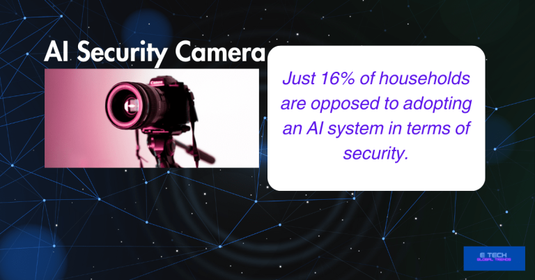 AI Security Camera